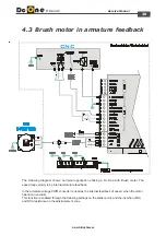 Предварительный просмотр 28 страницы MICROPHASE DC One DC1C Series Service Manual