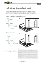 Предварительный просмотр 32 страницы MICROPHASE DC One DC1C Series Service Manual