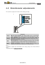 Предварительный просмотр 33 страницы MICROPHASE DC One DC1C Series Service Manual