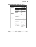 Preview for 66 page of Microplex F36C User Manual