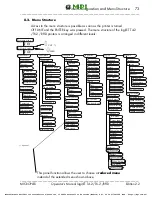 Предварительный просмотр 73 страницы Microplex logiJET T4-2 Operator'S Manual