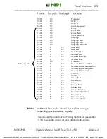 Предварительный просмотр 123 страницы Microplex logiJET T4-2 Operator'S Manual