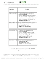 Предварительный просмотр 192 страницы Microplex logiJET T4-2 Operator'S Manual