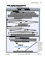 Предварительный просмотр 95 страницы Microplex LOGIJET TC8 Operator'S Manual