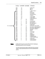 Preview for 131 page of Microplex LOGIJET TC8 Operator'S Manual