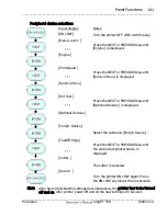 Предварительный просмотр 141 страницы Microplex LOGIJET TC8 Operator'S Manual