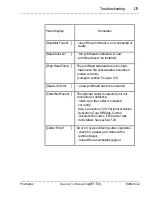 Предварительный просмотр 175 страницы Microplex LOGIJET TC8 Operator'S Manual