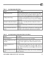 Preview for 29 page of Microplex M204 Installation And Configuration Manual