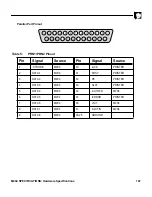 Preview for 177 page of Microplex M204 Installation And Configuration Manual