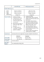 Preview for 97 page of Microplex PP 404 User Manual