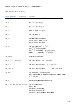 Preview for 173 page of Microplex PP 404 User Manual