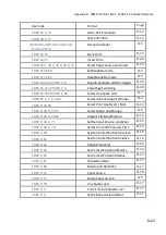 Preview for 191 page of Microplex PP 404 User Manual