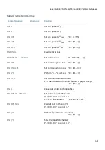 Preview for 196 page of Microplex PP 404 User Manual