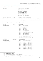 Preview for 197 page of Microplex PP 404 User Manual