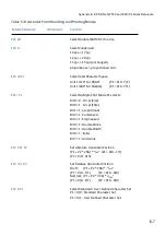 Preview for 199 page of Microplex PP 404 User Manual