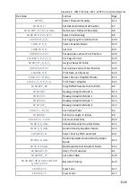 Preview for 218 page of Microplex PP 404 User Manual