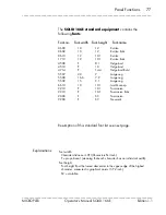 Preview for 77 page of Microplex SOLID 166E Operator'S Manual