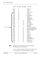 Preview for 78 page of Microplex SOLID 166E Operator'S Manual