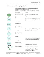 Preview for 85 page of Microplex SOLID 50 A3 - 3 Operator'S Manual