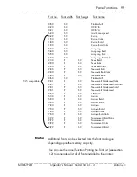 Preview for 99 page of Microplex SOLID 50 A3 - 3 Operator'S Manual