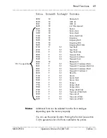 Preview for 69 page of Microplex SOLID F40 Operator'S Manual