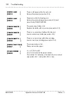 Preview for 130 page of Microplex SOLID F40 Operator'S Manual