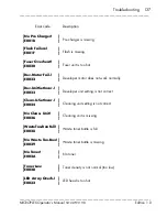 Preview for 137 page of Microplex SOLID F90 HD Operator'S Manual