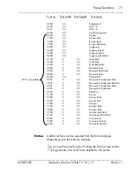 Preview for 71 page of Microplex SOLID T11 DT Operator'S Manual