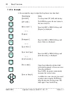 Preview for 82 page of Microplex SOLID T11 DT Operator'S Manual