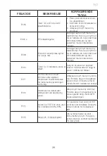 Preview for 31 page of MICROPOINT qLabs ElectroMeter User Manual