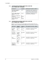 Preview for 36 page of MicroPort SpiderView User Manual