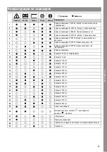 Preview for 21 page of MicroPower Access 30 Instructions For Use Manual