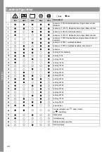 Preview for 40 page of MicroPower Access 30 Instructions For Use Manual