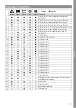 Preview for 47 page of MicroPower Access 30 Instructions For Use Manual