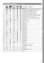 Preview for 85 page of MicroPower Access 30 Instructions For Use Manual