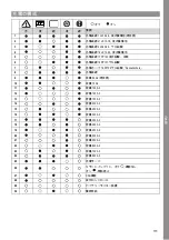 Preview for 111 page of MicroPower Access 30 Instructions For Use Manual