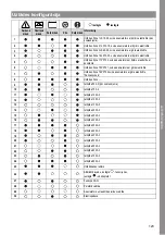 Preview for 123 page of MicroPower Access 30 Instructions For Use Manual