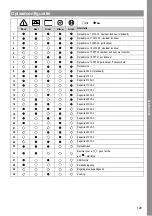 Preview for 129 page of MicroPower Access 30 Instructions For Use Manual