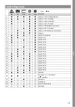 Preview for 135 page of MicroPower Access 30 Instructions For Use Manual