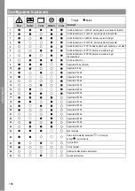 Preview for 156 page of MicroPower Access 30 Instructions For Use Manual