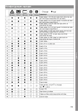 Preview for 169 page of MicroPower Access 30 Instructions For Use Manual