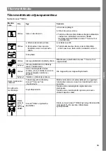 Preview for 63 page of MicroPower Access BMU Instructions For Use Manual