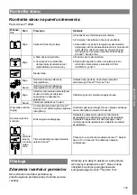 Preview for 137 page of MicroPower Access BMU Instructions For Use Manual