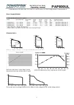 Preview for 2 page of MicroPower PAP800UL Operating Manual