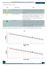 Preview for 12 page of MicroPower PrimePower Champ Pro 12/17 Manual