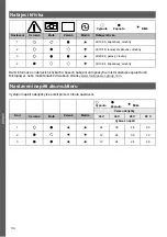 Preview for 34 page of MicroPower Sharp 100 Instructions For Use Manual