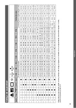 Preview for 65 page of MicroPower Sharp 100 Instructions For Use Manual