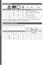 Preview for 74 page of MicroPower Sharp 100 Instructions For Use Manual