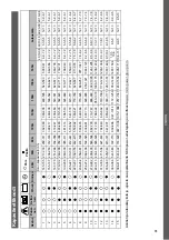 Preview for 81 page of MicroPower Sharp 100 Instructions For Use Manual