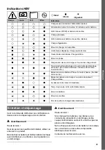 Preview for 87 page of MicroPower Sharp 100 Instructions For Use Manual